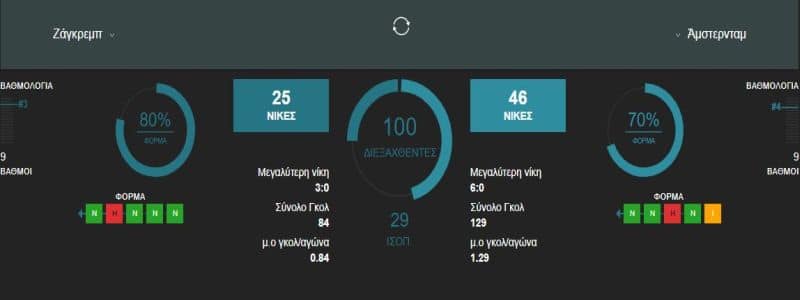 στατιστικά virtual