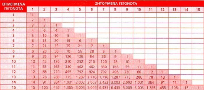 συστήματα οπαπ